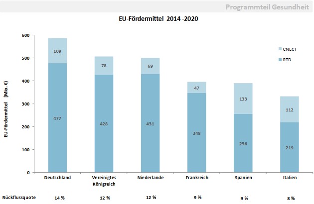 Abbildung EU-Fördermittel 2014 -2019, Erklärung folgt unterhalb